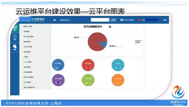 云平台图表