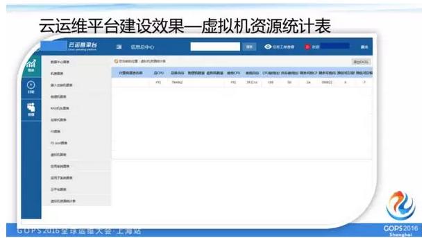 虚拟机资源统计表