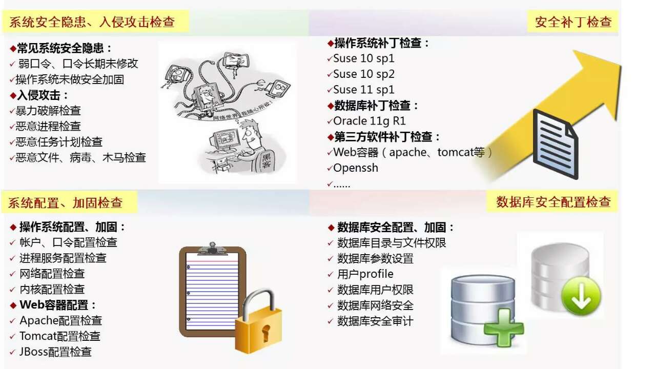 自动化巡检