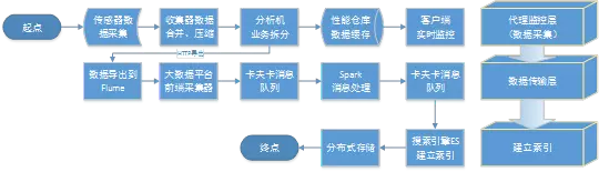 实时数据聚合
