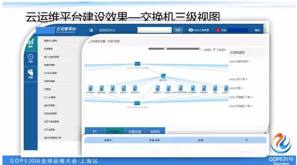 交换机三级视图