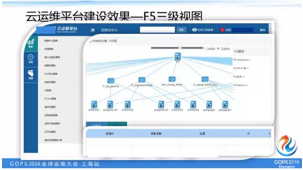 F5三级视图