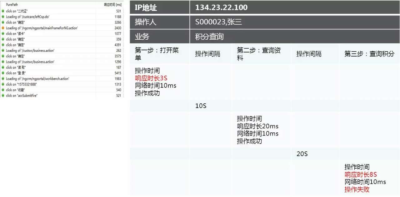 实时数据聚合