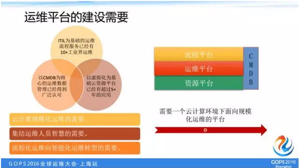 运维平台