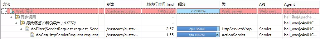 网络故障