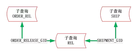 子查询结果