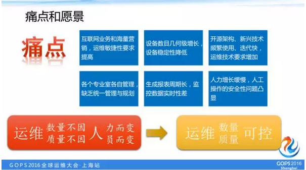 人工安全性