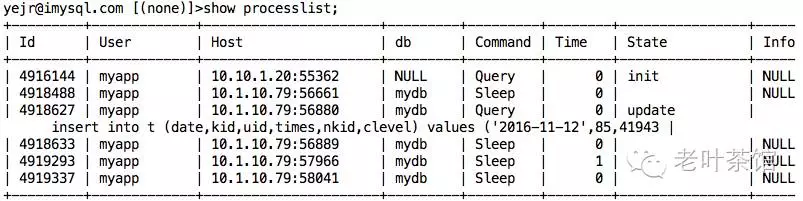 processlist