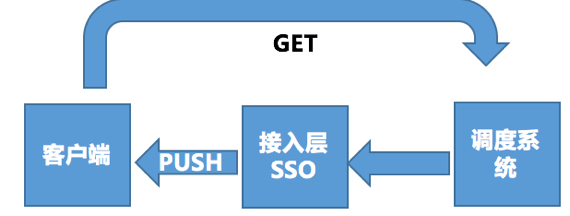 调度能力