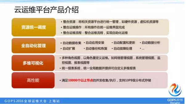 云运维平台