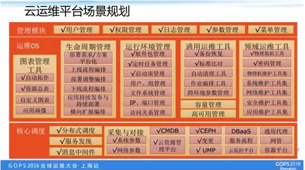 云运维平台建设