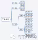 原型转换成流程图