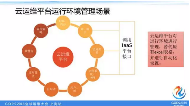 运行环境管理