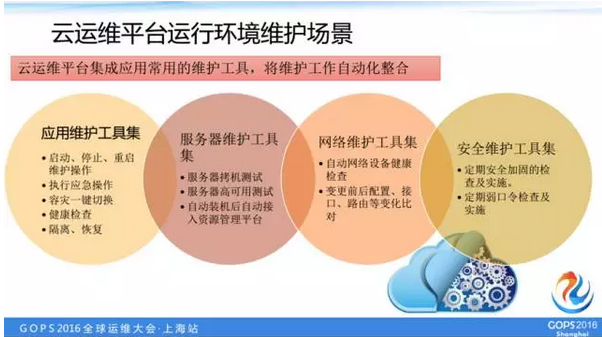 运行环境维护