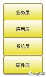 监控指标