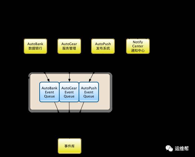 监控系统
