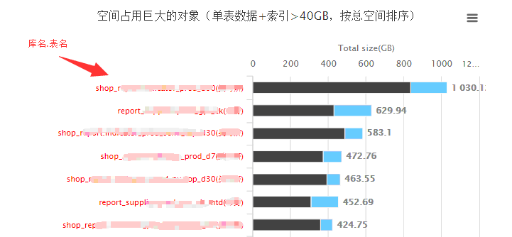 highchart 了