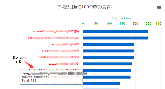 highchart 了