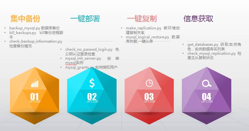 DBA管理工具