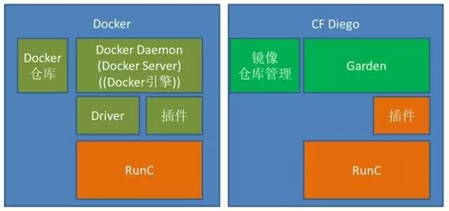 Docker容器管理引擎