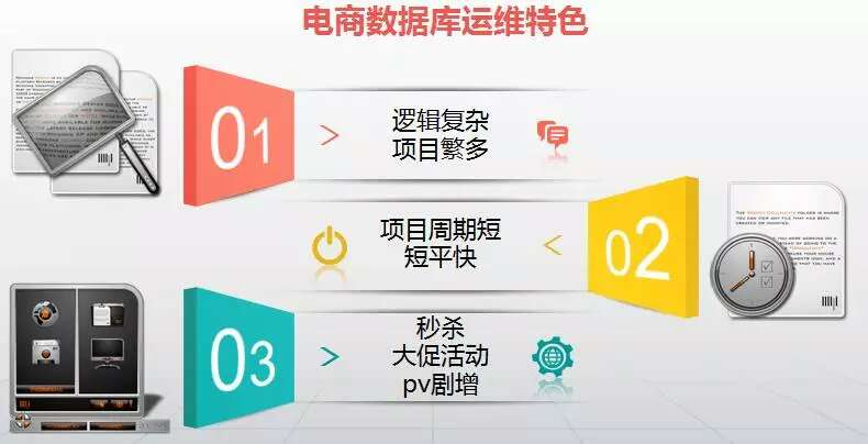 电商数据库运维特色
