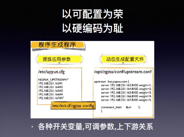 又拍云运维总监邵海杨详解 DevOps “八荣八耻”插图1