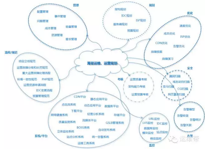 运维必备规章制度：故障分级和处罚规范插图