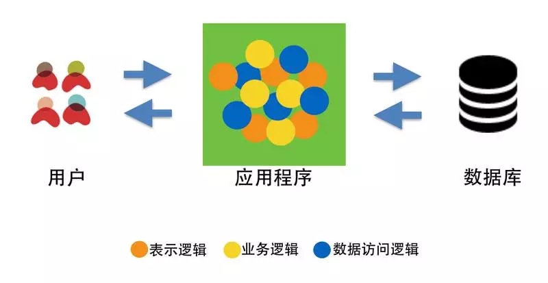 细说自动化运维的前世今生插图