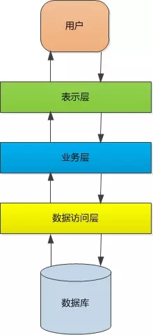 细说自动化运维的前世今生插图1