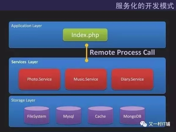 细说自动化运维的前世今生插图2