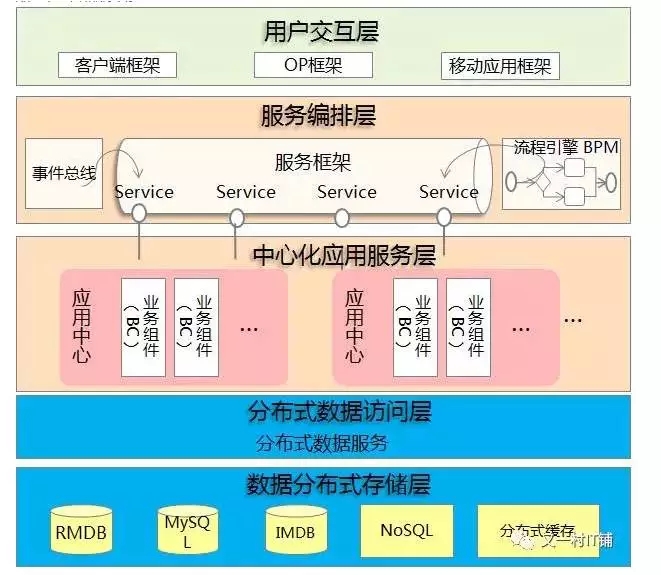 细说自动化运维的前世今生插图3