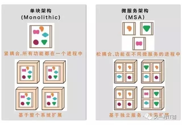 细说自动化运维的前世今生插图4