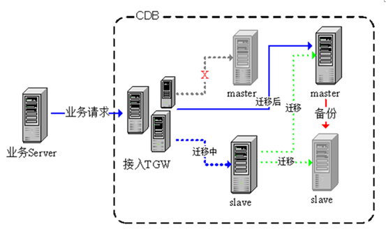 腾讯高级工程师祝海强深度剖析腾讯云自动运维平台插图1