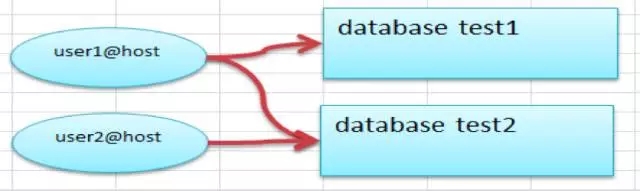 数千台MySQL数据库遭黑客比特币勒索，该怎么破？插图2