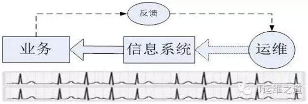 承载IT运维成功之梦：精准运维插图