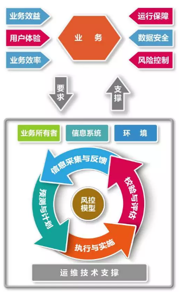 承载IT运维成功之梦：精准运维插图1