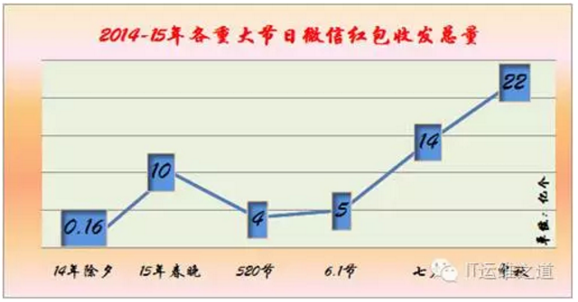 承载IT运维成功之梦：精准运维插图2