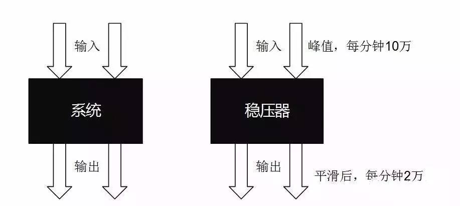 京东大促备战思路2.0大揭秘插图1