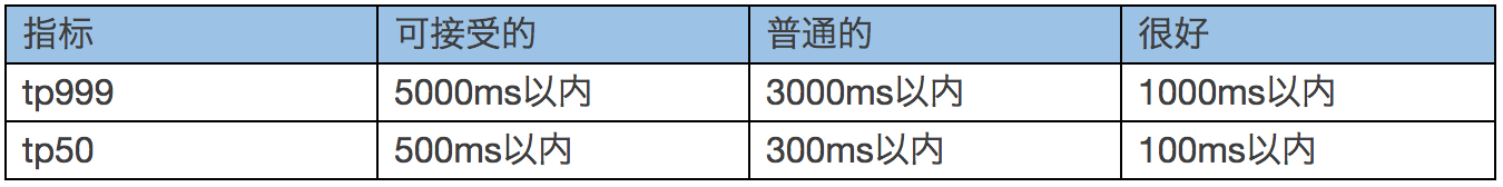 京东大促备战思路2.0大揭秘插图3