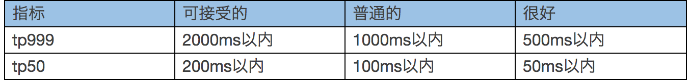 京东大促备战思路2.0大揭秘插图2