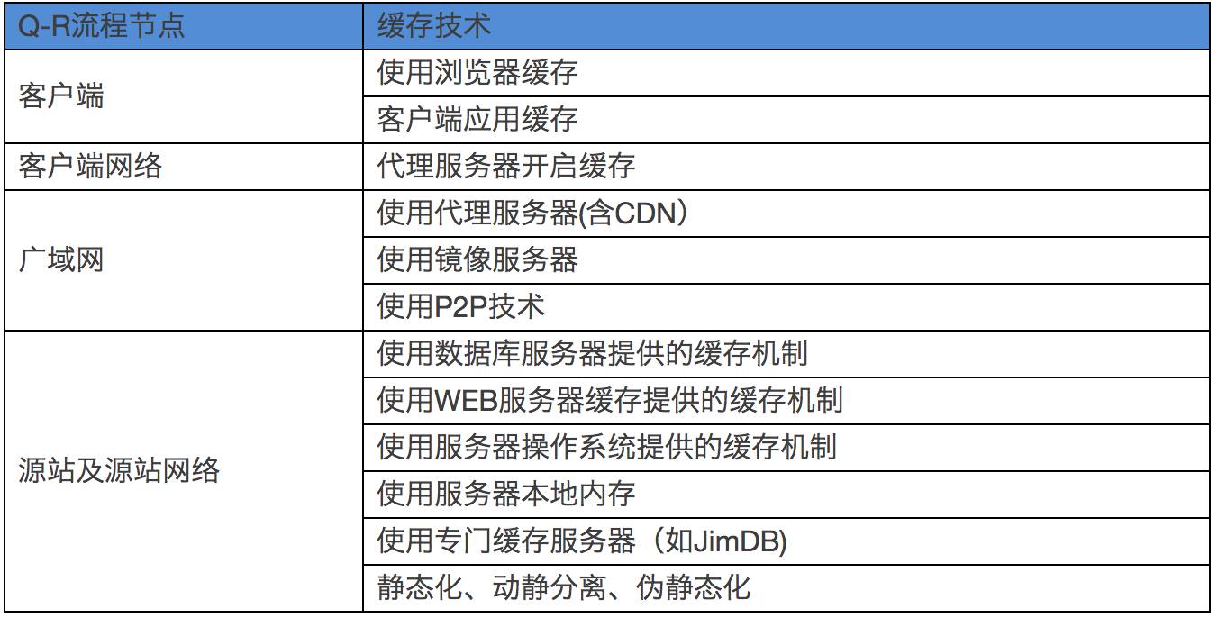 京东大促备战思路2.0大揭秘插图5