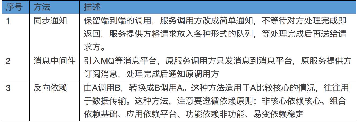京东大促备战思路2.0大揭秘插图6