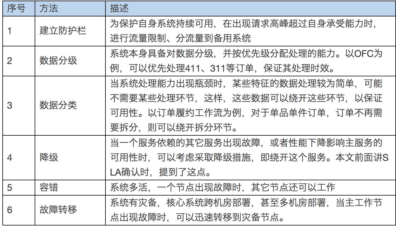 京东大促备战思路2.0大揭秘插图8
