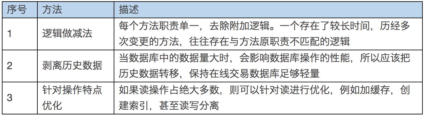京东大促备战思路2.0大揭秘插图7