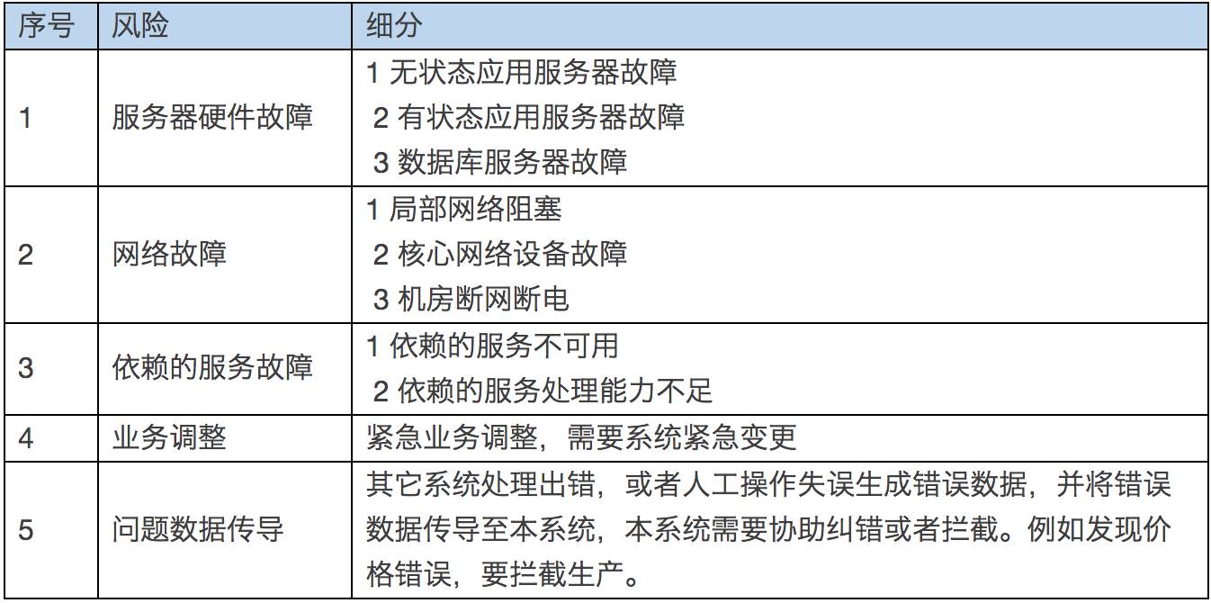 京东大促备战思路2.0大揭秘插图11