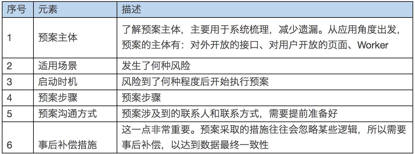京东大促备战思路2.0大揭秘插图12