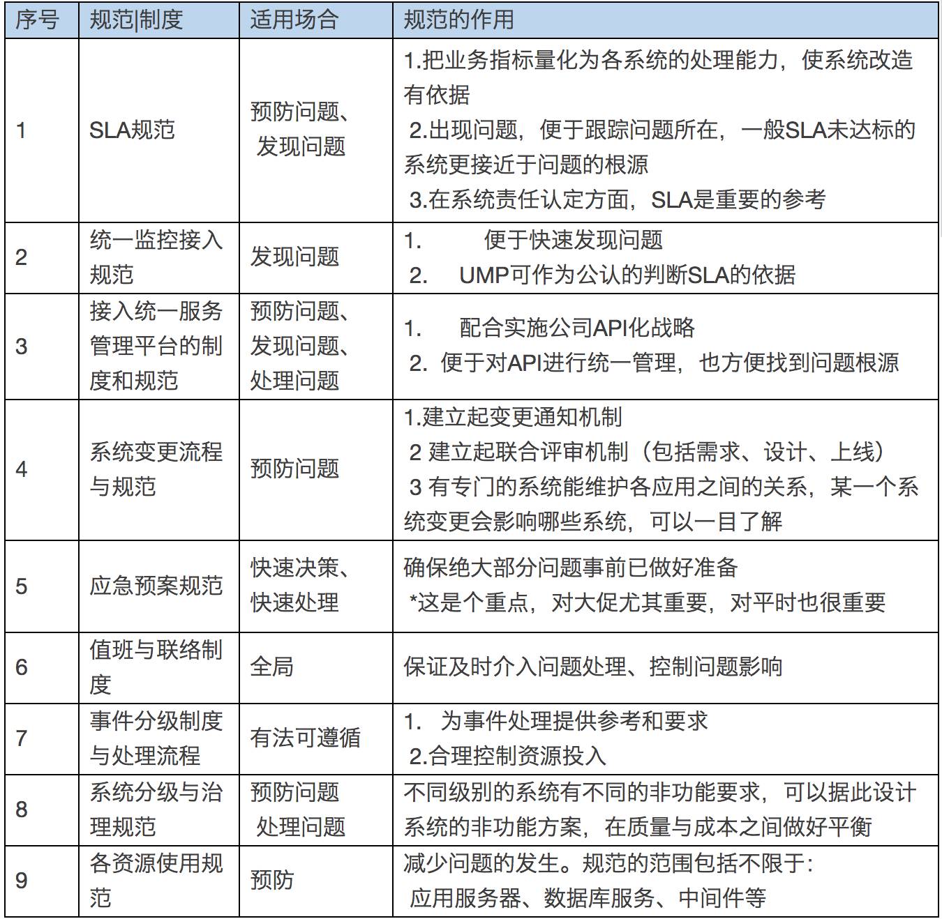 京东大促备战思路2.0大揭秘插图14