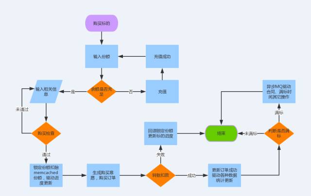 看运维如何拯救一个百亿互金平台插图