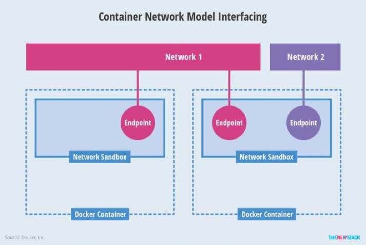Rancher技术特性全解及容器网络解决方案插图4