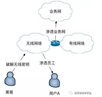 企业安全建设之浅谈办公网安全插图6